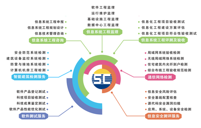 合作互贏 | 賽辰與南崗投資攜手共筑豐澤高新產業園信息技術新藍圖