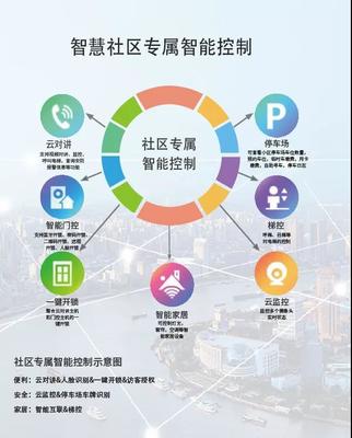 慧銳通 構建未來智慧社區的信息技術開發與運營
