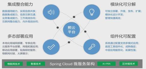技術驅動 重新定義醫院運營管理信息系統的開發與運營