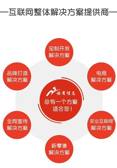 安丘公眾號開發 低價高效的信息技術服務與運營方案