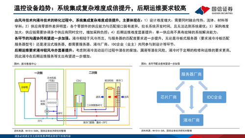 AI加速發(fā)展下云基建產(chǎn)業(yè)新趨勢(shì) 信息技術(shù)開(kāi)發(fā)與運(yùn)營(yíng)的變革