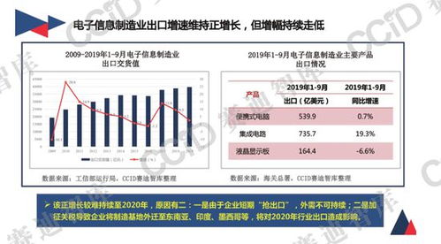 2020年中國(guó)電子信息制造業(yè)發(fā)展形勢(shì)展望 營(yíng)收達(dá)8.07萬(wàn)億元，信息技術(shù)開(kāi)發(fā)與運(yùn)營(yíng)引領(lǐng)創(chuàng)新