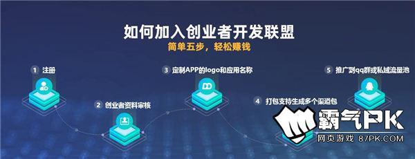 5G浪潮下的創(chuàng)業(yè)新藍(lán)海 信息技術(shù)開(kāi)發(fā)與運(yùn)營(yíng)的機(jī)遇探索
