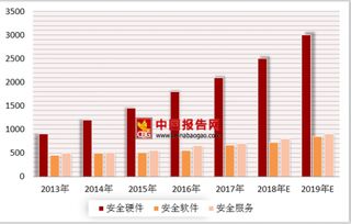 數(shù)據(jù)安全危機(jī)與機(jī)遇 從華住信息泄露案看大數(shù)據(jù)時代的安全服務(wù)市場演進(jìn)