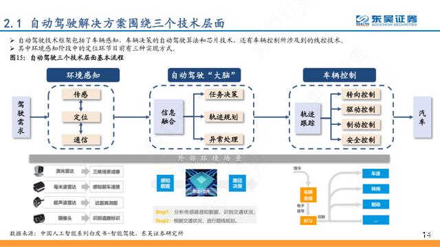 5G無人駕駛礦車引領礦山智能運輸新時代